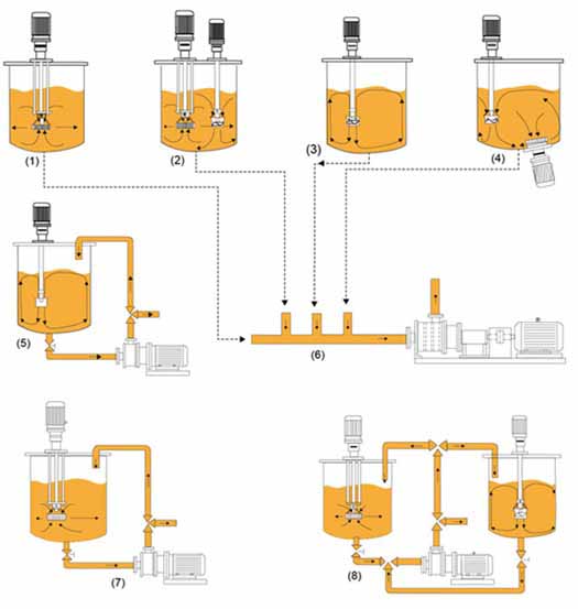 �߼����黯�C�M
